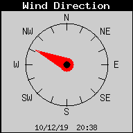 Direcci�n Viento
Fase Lunar
Full Moon 