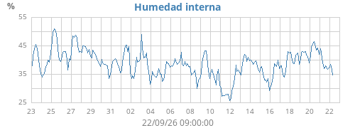 monthhumin