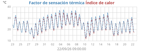 monthtempfeel