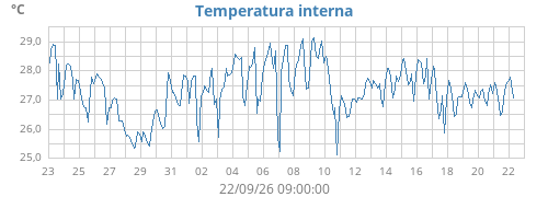 monthtempin