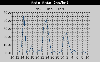 Intensidad precipitacion 1 Mes