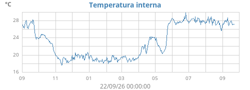 yeartempin