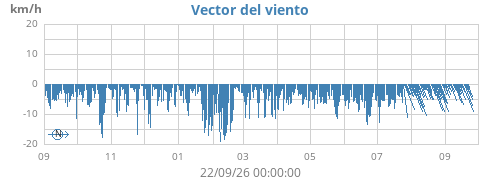 yearwindvec